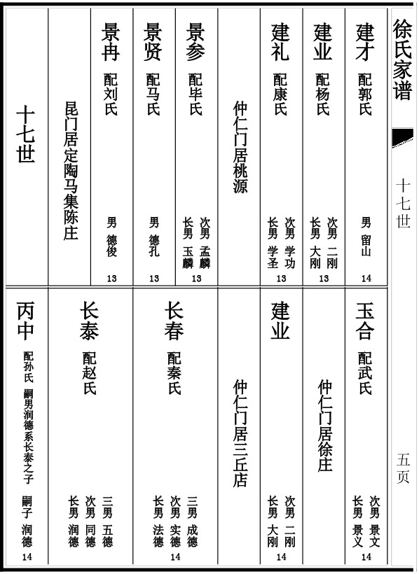 家譜排版