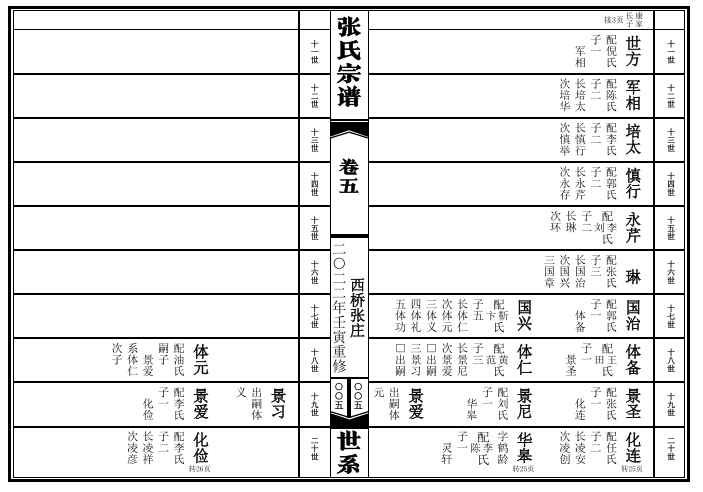 皇鎮(zhèn)張海張氏族譜