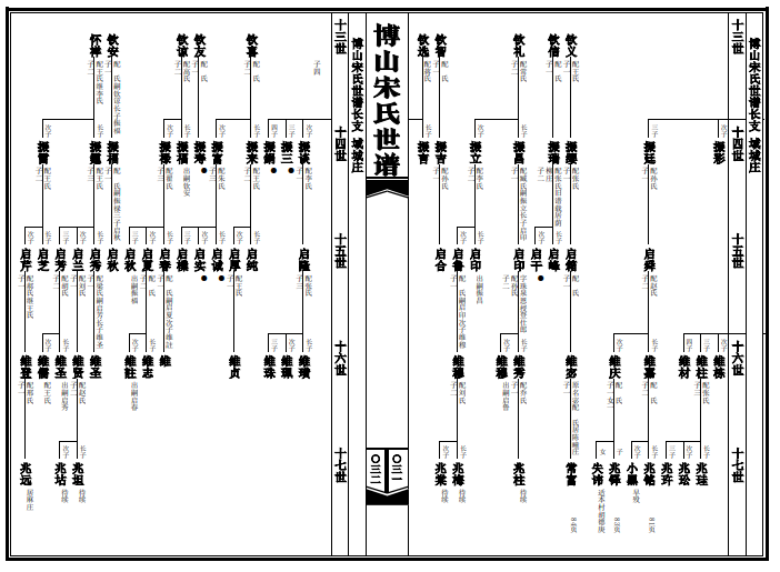 家譜排版